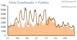 Icon of GENERACION CICLO Y CARBON