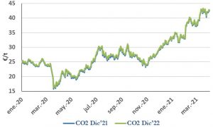 Icon of CO2