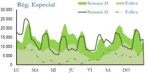 Icon of GENERACION REGIMEN ESPECIAL