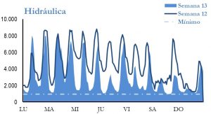 Icon of GENERACION HIDRAULICA