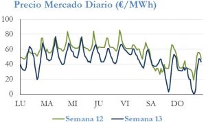 Icon of PRECIO SEMANAL