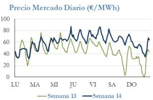 Icon of PRECIO SEMANAL