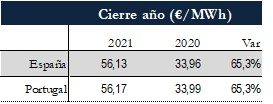 Icon of TABLA PRECIOS CIERRE