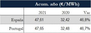 Icon of TABLA PRECIOS SPOT ANUAL