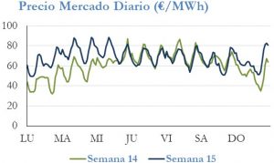 Icon of PRECIO SEMANAL