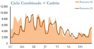 Icon of GENERACION CICLO Y CARBON