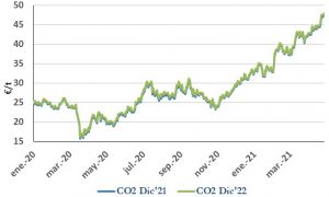 Icon of CO2