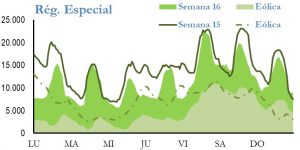 Icon of GENERACION REGIMEN ESPECIAL