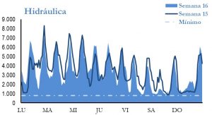 Icon of GENERACION HIDRAULICA