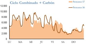 Icon of GENERACION CICLO Y CARBON