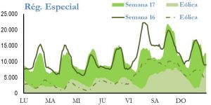 Icon of GENERACION REGIMEN ESPECIAL