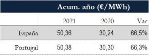 Icon of TABLA PRECIOS SPOT ANUAL