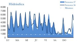 Icon of GENERACION HIDRAULICA
