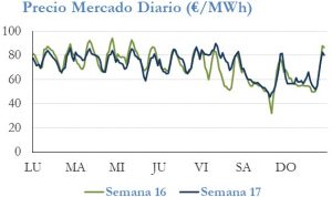 Icon of PRECIO SEMANAL