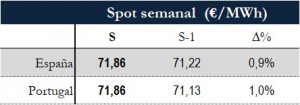 Icon of TABLA PRECIOS SPOT SEMANAL