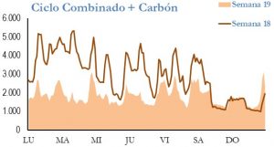 Icon of GENERACION CICLO Y CARBON