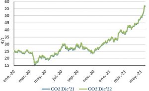 Icon of CO2