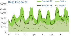 Icon of GENERACION REGIMEN ESPECIAL
