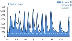 Icon of GENERACION HIDRAULICA