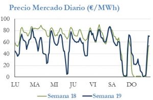 Icon of PRECIO SEMANAL