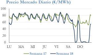 Icon of PRECIO SEMANAL