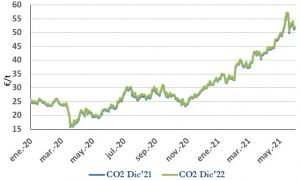 Icon of CO2