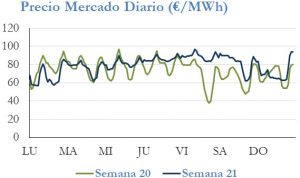 Icon of PRECIO SEMANAL