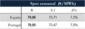 Icon of TABLA PRECIOS SPOT SEMANAL