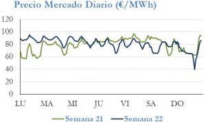 Icon of PRECIO SEMANAL