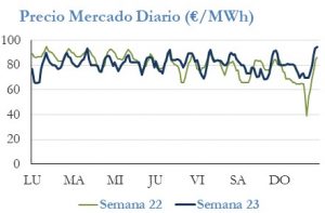 Icon of PRECIO SEMANAL