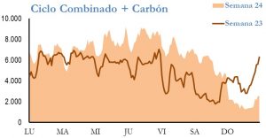 Icon of GENERACION CICLO Y CARBON