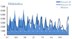 Icon of GENERACION HIDRAULICA