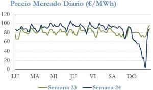 Icon of PRECIO SEMANAL