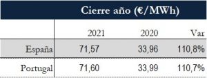 Icon of TABLA PRECIOS CIERRE