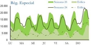 Icon of GENERACION REGIMEN ESPECIAL