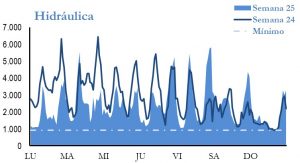 Icon of GENERACION HIDRAULICA