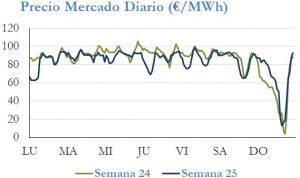Icon of PRECIO SEMANAL