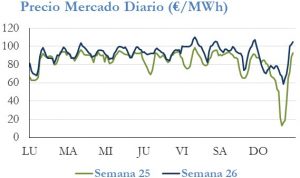 Icon of PRECIO SEMANAL