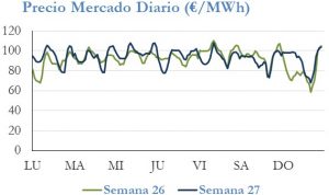 Icon of PRECIO SEMANAL