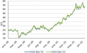 Icon of CO2