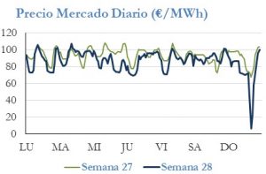 Icon of PRECIO SEMANAL