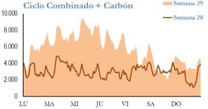 Icon of GENERACION CICLO Y CARBON