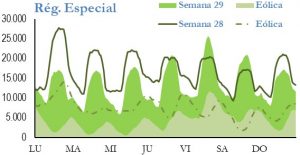 Icon of GENERACION REGIMEN ESPECIAL