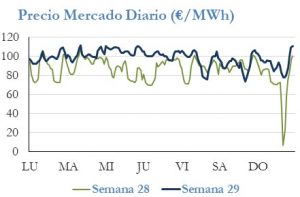 Icon of PRECIO SEMANAL