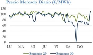 Icon of PRECIO SEMANAL