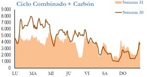 Icon of GENERACION CICLO Y CARBON