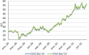 Icon of CO2