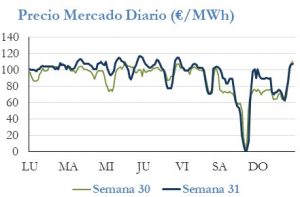Icon of PRECIO SEMANAL