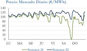 Icon of PRECIO SEMANAL