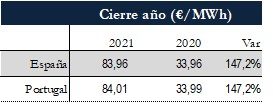 Icon of TABLA PRECIOS CIERRE